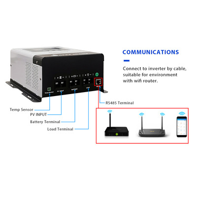 The Taiqifeng MPPT solar controller 40A is compatible with 12V/24V/48V/150V photovoltaic off-grid controllers Application Scenario