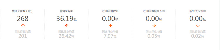 客户第一，追求卓越.png