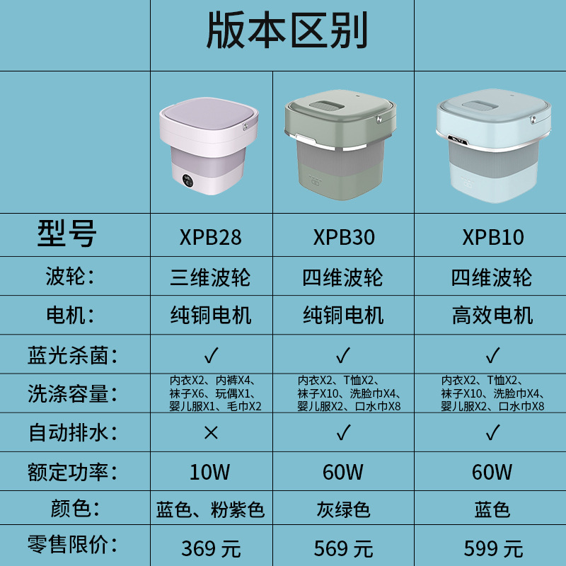The new XPB28 mini folding washing machine is a portable quick-wash blue light underwear and underpants cleaning machine for student dormitories Application Scenario