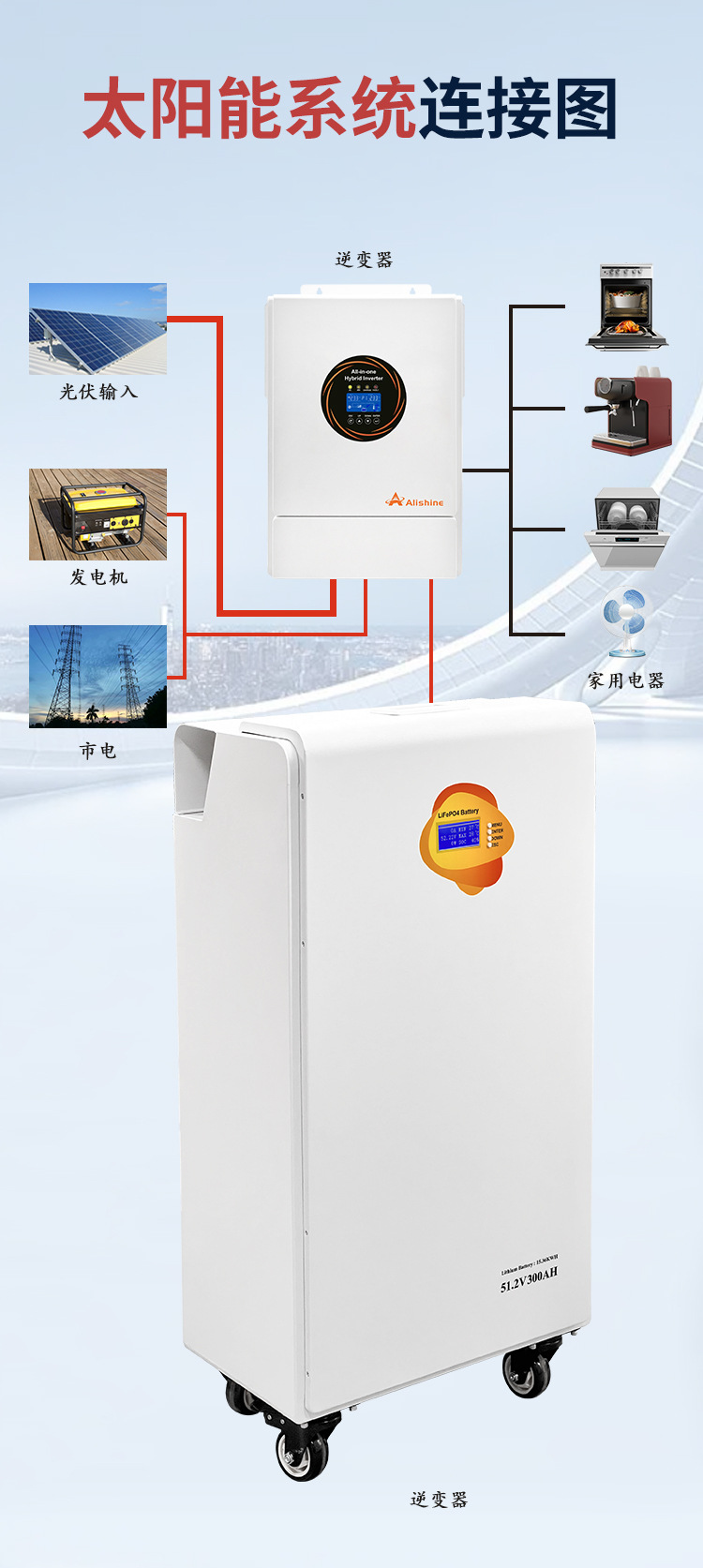 Wholesale 15KW household energy storage lithium battery off-grid photovoltaic solar power generation system, energy storage machine, hardware tools, welding and cutting equipment from the manufacturer pic 12