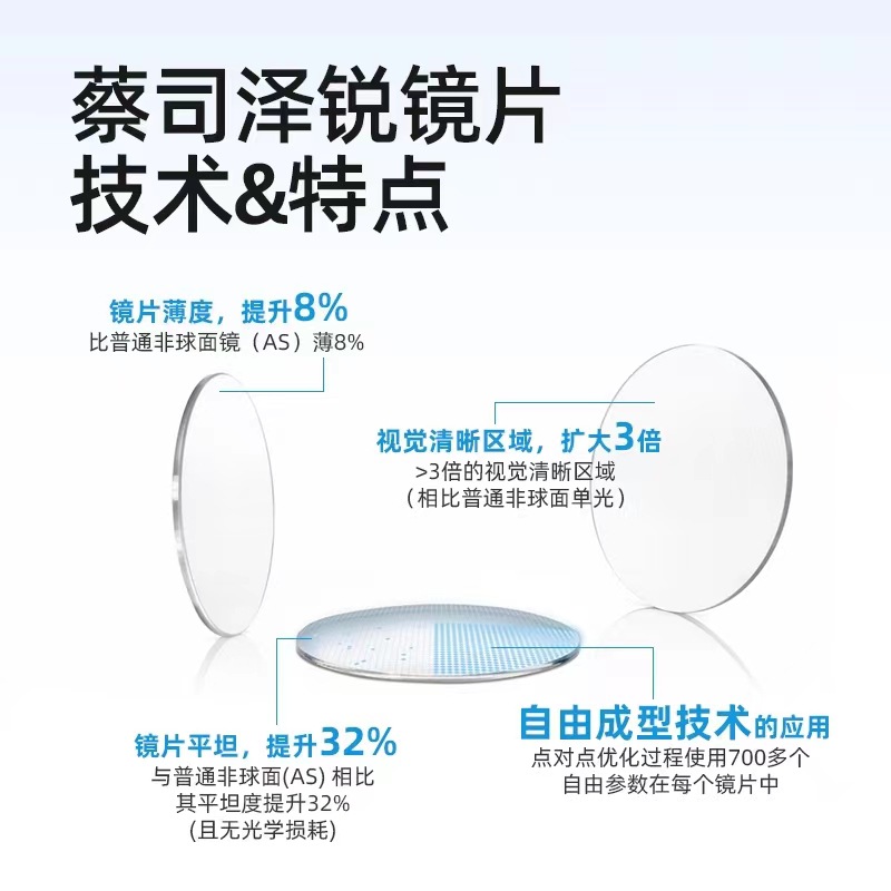 2022新品/钻立方铂金膜/防蓝光plu细节图