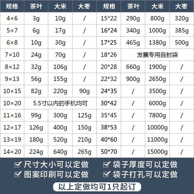 pe self-sealing bags, thickened food sealing bags, transparent large plastic sealing packaging bags, jewelry bags, wholesale sealing bags, customized sealing bags Application Scenario