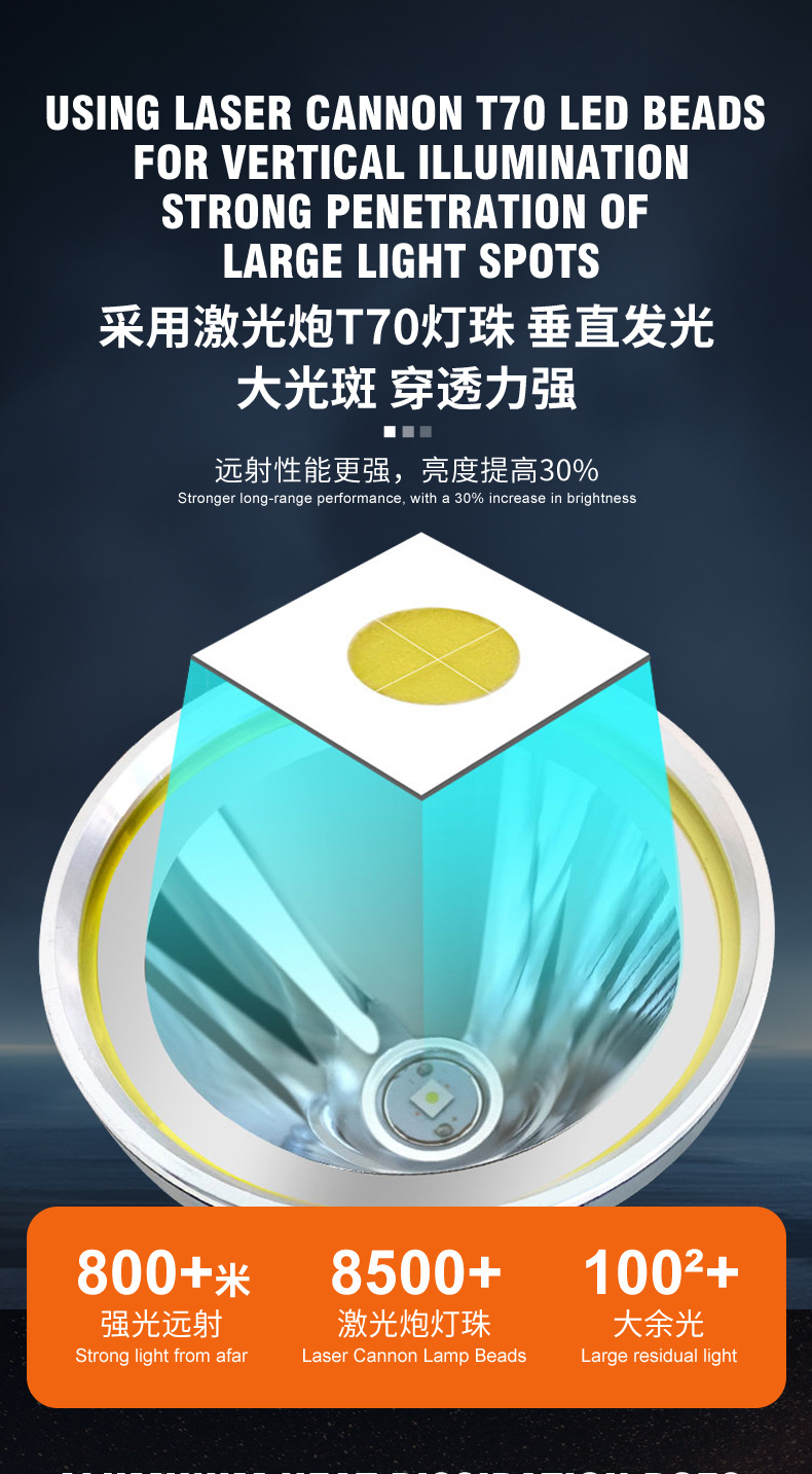 工厂批发 耀火头灯超亮激光炮电筒 长续航防水感应白光黄光钓鱼灯详情4