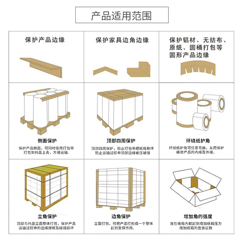 Thickened and hardened L-shaped paper corner protectors, logistics packaging, transportation reinforcement, anti-collision corner protectors, protective and wear-resistant corner protectors details Picture