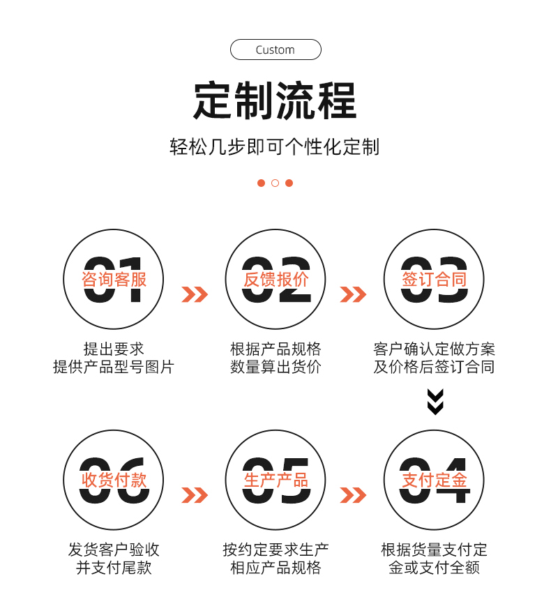 1-3cm混尺寸混色毛球跨境高弹毛球diy手作辅料配件毛球厂家批发详情22