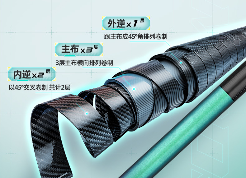 创威凌天二代钓鱼竿手杆超硬碳素鲤鱼竿鲫鱼竿台钓竿渔具默认项详情20