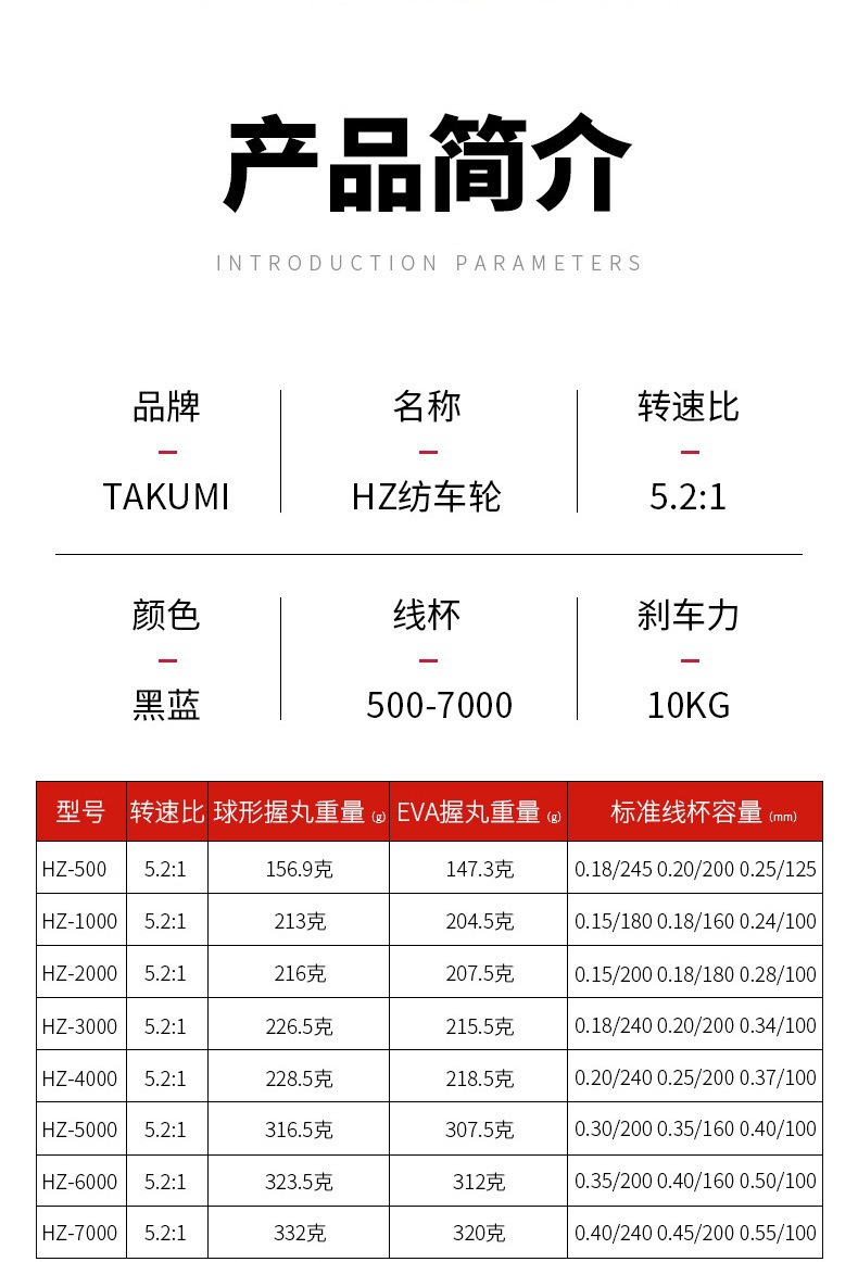 金属渔轮纺车轮渔线轮鱼线轮海杆轮锚鱼轮远投轮路亚鱼轮渔具批发详情4