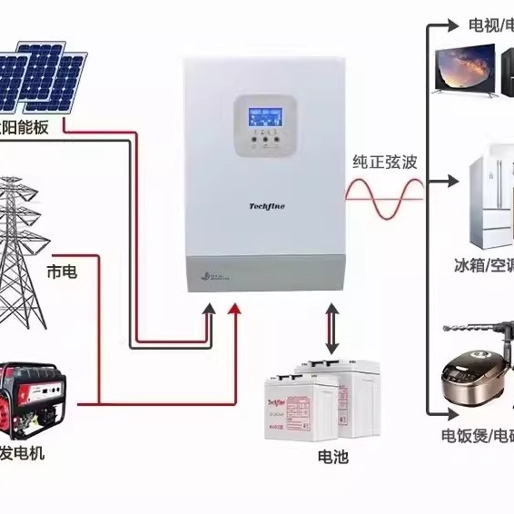 逆变电源(逆变器)实物图