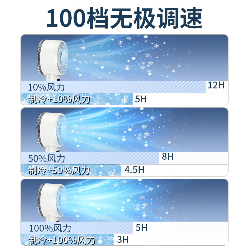 USB风扇、迷你风扇实物图