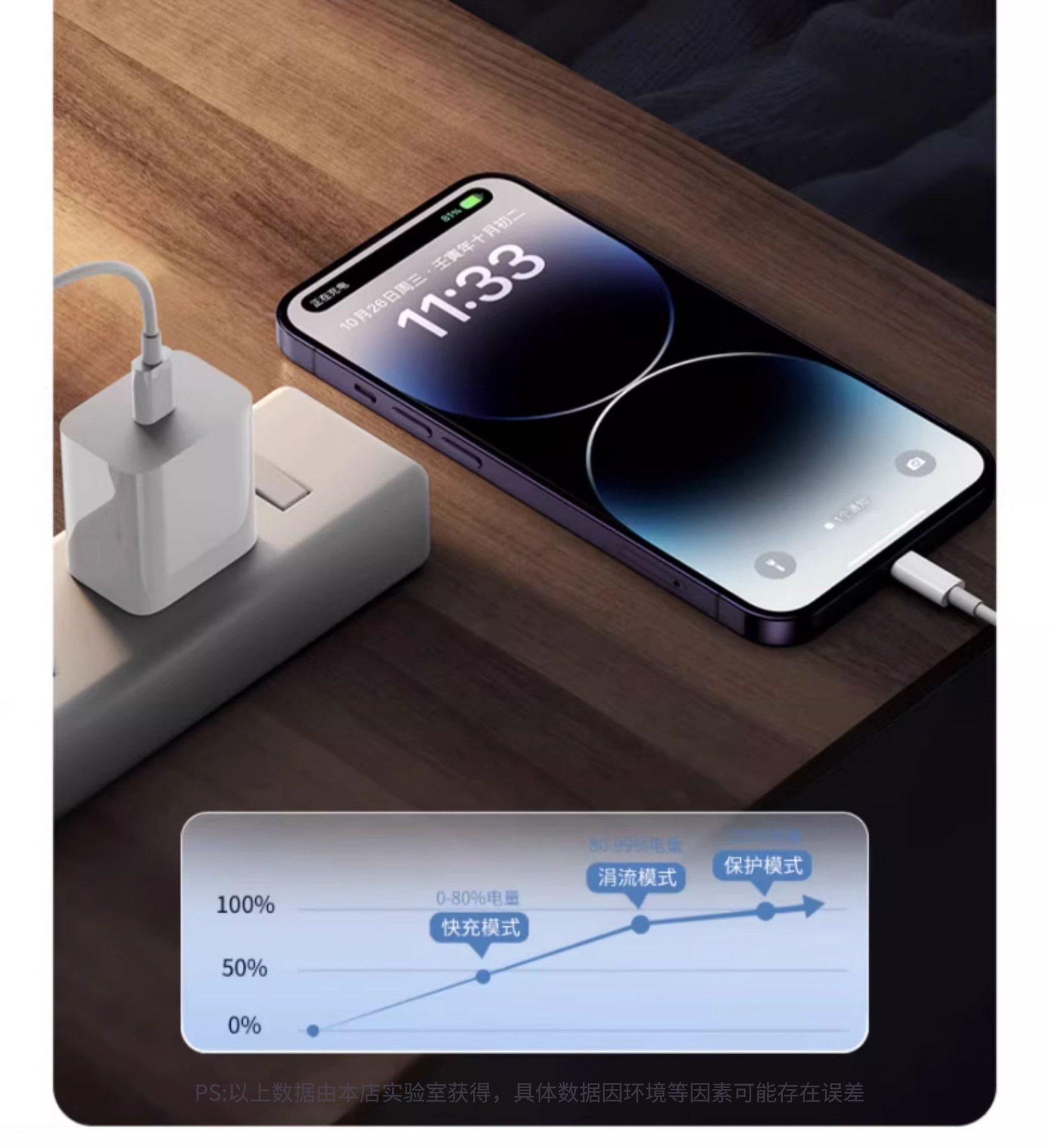 USB数据线适用苹果iPhone14/13/12proMax11/XS/XR/8p手机快充电线详情11