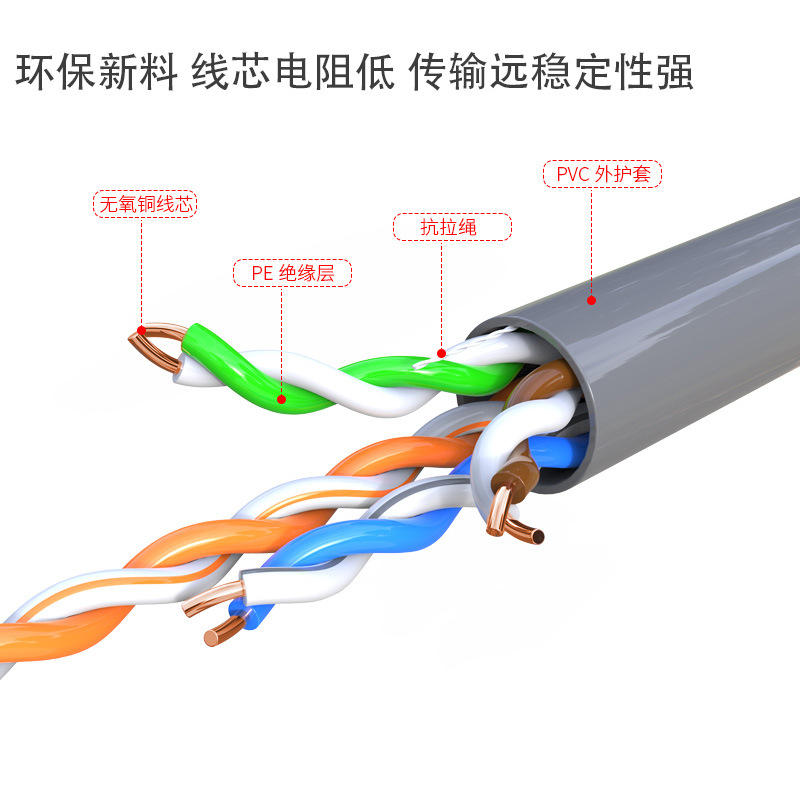 超六类网线/超五类无氧铜/电脑网络线c细节图