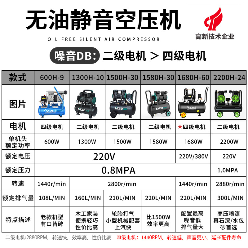 Bison Bosen mechanical air compressor, low-noise, oil-free large industrial automotive maintenance cotton filling machine, woodworking spray painting 220v air compressor and air pump Specification image
