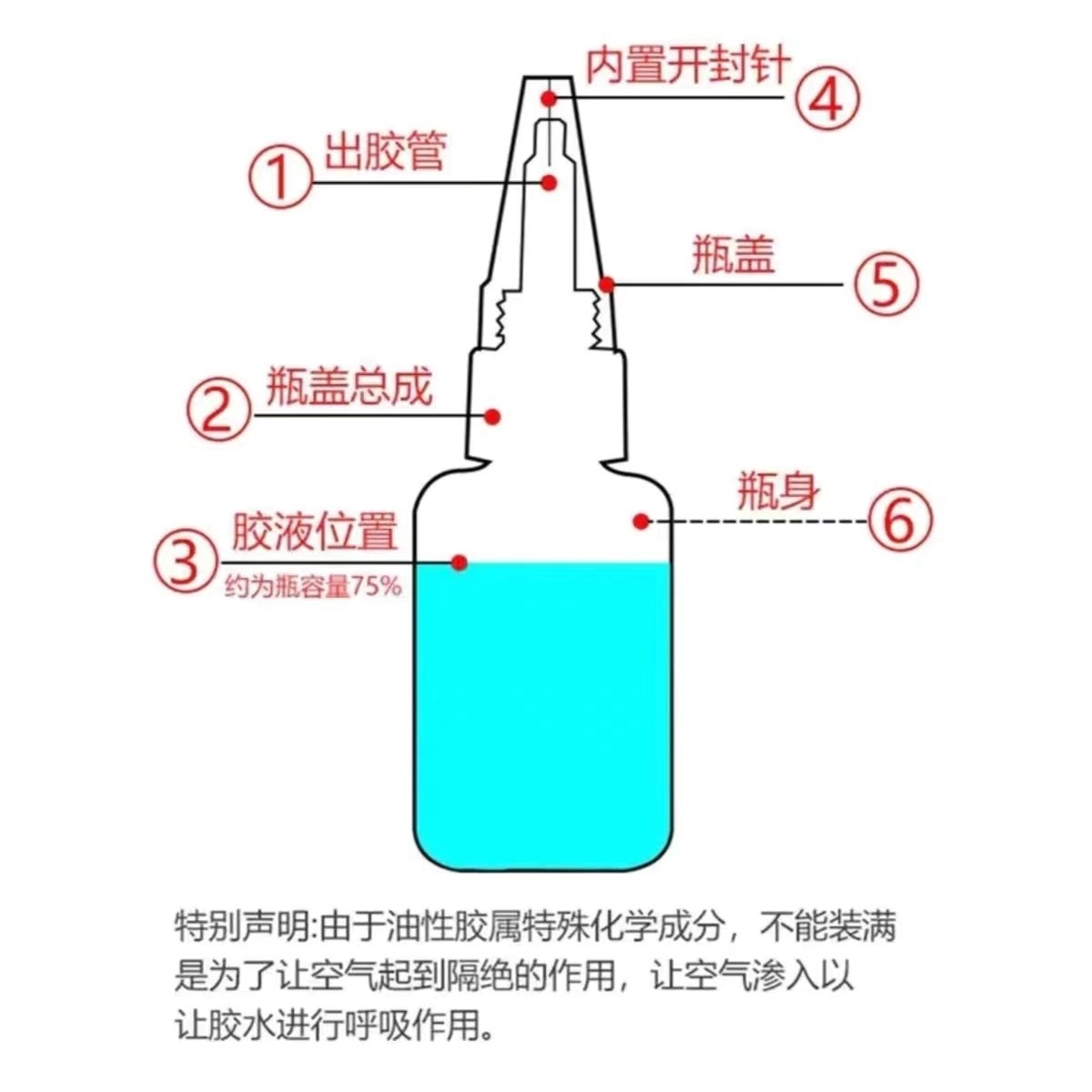 固体胶、胶水实物图