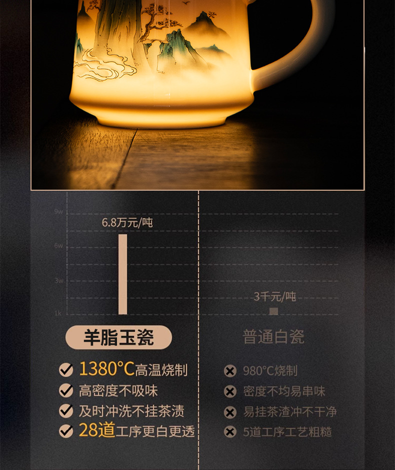 Business gift office cup set with logo printing, practical and high-end. Company and enterprise events, as a gift for clients and employees pic 3