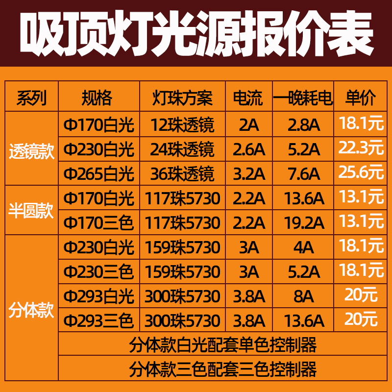 Solar Light Source Panel New Rural Power Outage Emergency Control Panel Remote Control Circular Ceiling Light Led Light Source Panel details Picture