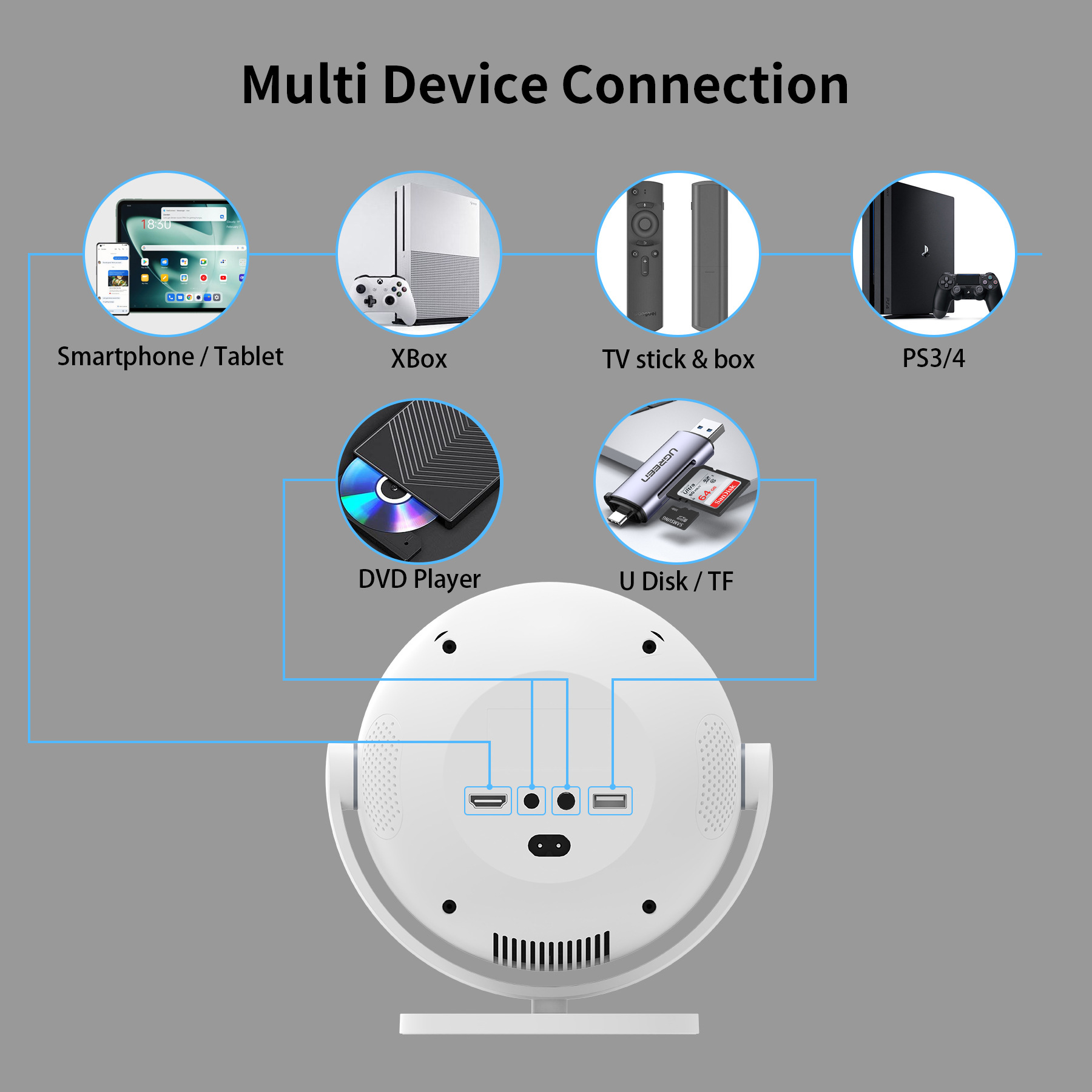 Cross-Border L360 Foreign Trade Edition Smart Spherical Projector Android 11 Bluetooth 5G Dual-Band High-Definition 4K High-Definition Projector Specification drawing