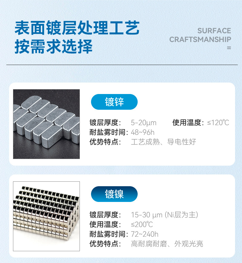 长方形磁铁n52强力磁铁钕铁硼稀土吸铁石机械配件强磁方块钕磁铁详情9