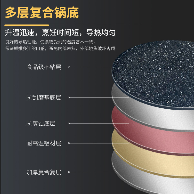 Konbach Medical Stone Frying Pan Striped Pan Non-Stick Gas Induction Cooker Universal Breakfast Fried Egg Steak Good Helper Item Picture