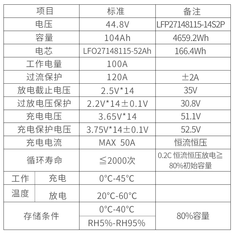48V100/家庭储能电池/太阳能光伏储白底实物图