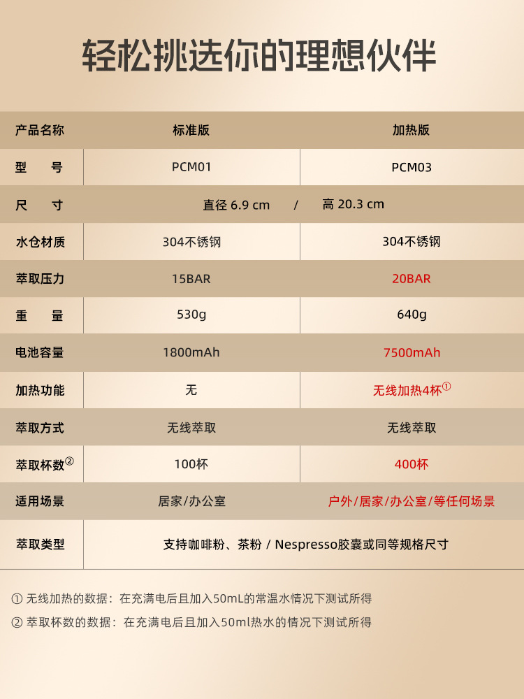 咖啡机/迷你咖啡机/山姆同款咖啡机/便携式咖啡机/电热煮咖啡机白底实物图