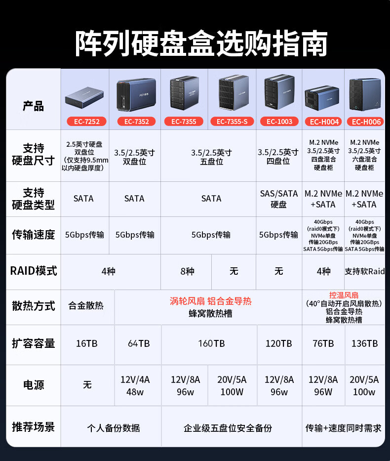 阿卡西斯USB3.0磁盘阵列盒2.5/3.5寸SATA机械硬盘RAID高速传输详情4