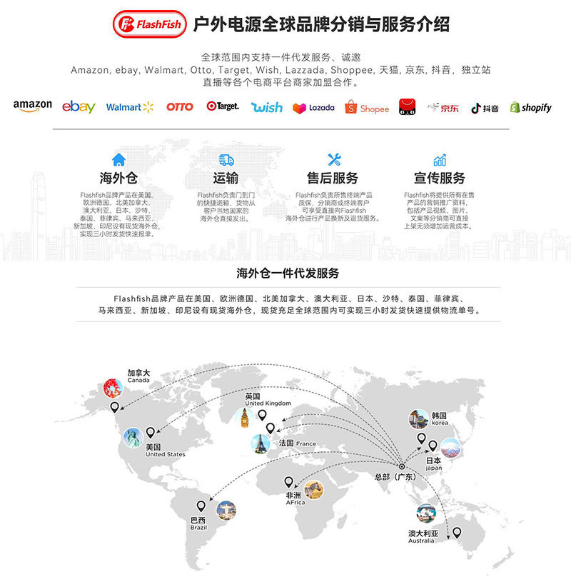 FlashFish60w solar photovoltaic panel folding portable outdoor camping charging board PD fast charging electrical battery component pic 3