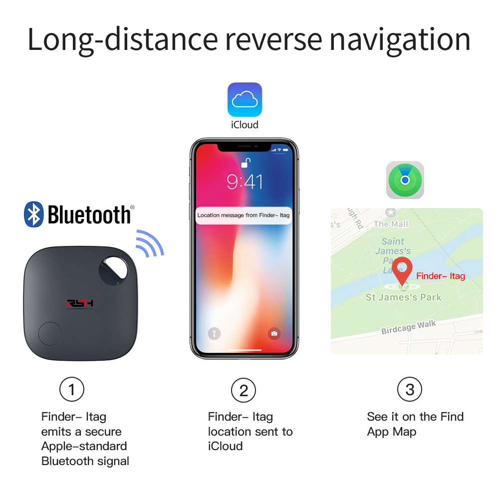 Itag Anti-Loss Device Neutral Pet Location Tracker Smart Bluetooth Tracker Smarttag Item Finder Application Scenario