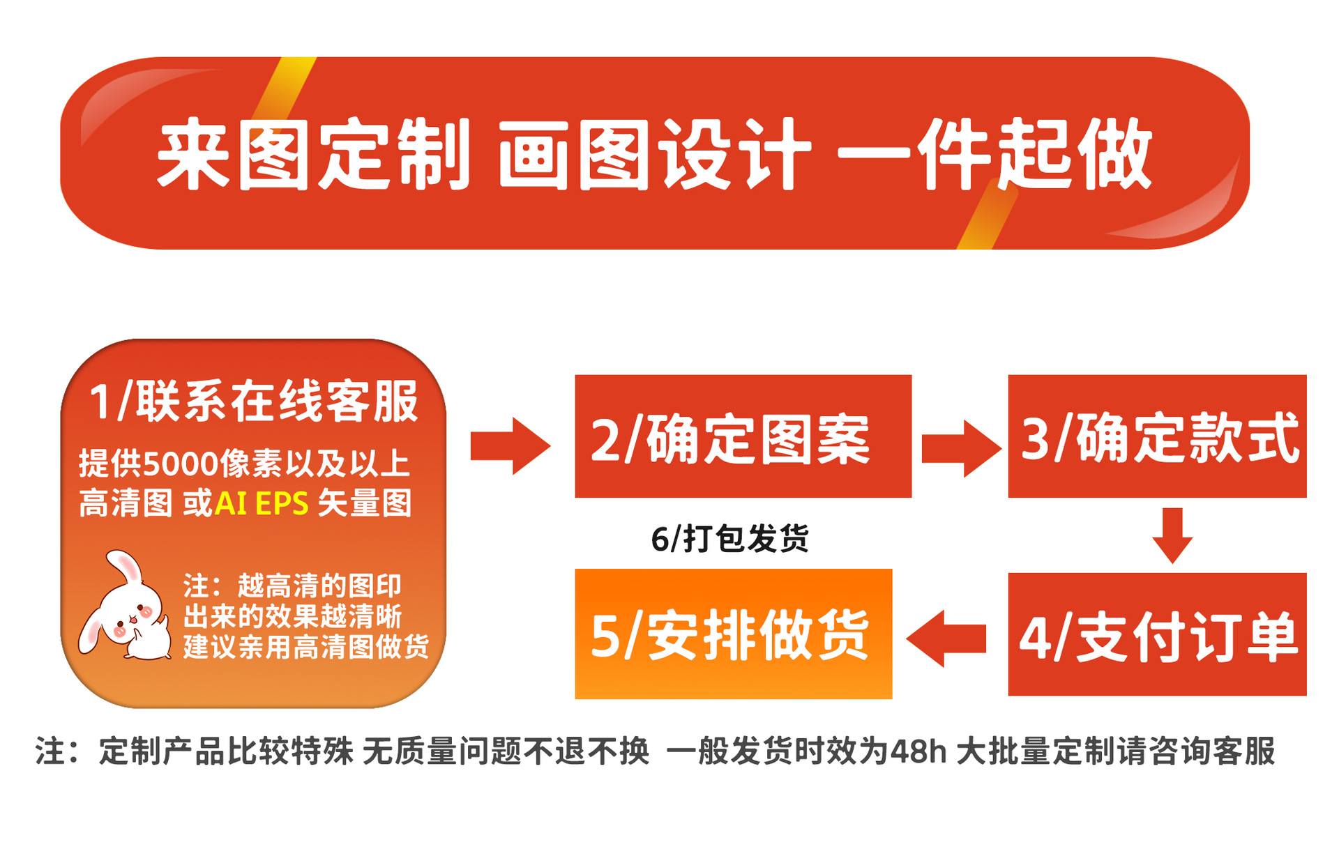 来图挂布定制帆布海报图案temu代发跨境墙面床头背景布装饰挂毯棉详情16