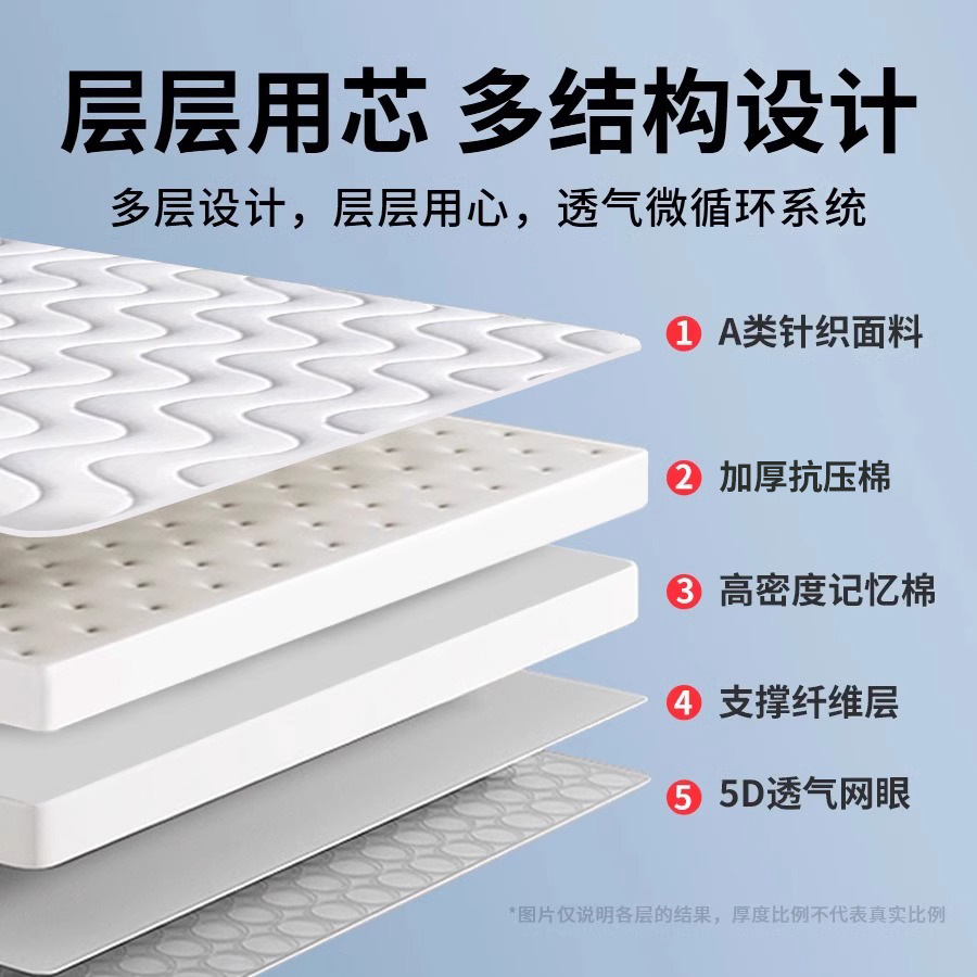 床垫软垫家用卧室海绵垫被学生宿舍单人床褥子租房地铺专用榻榻米细节图