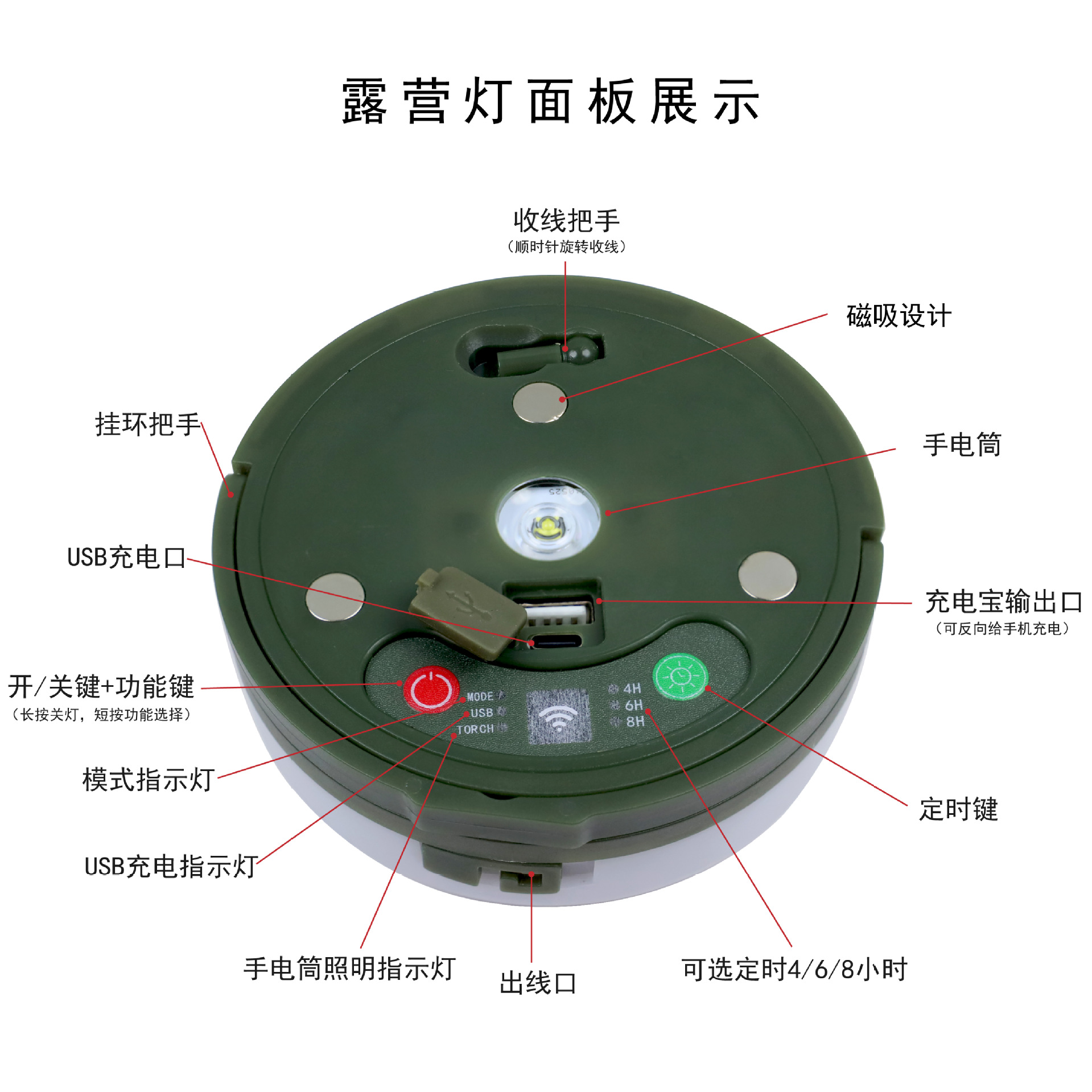 野营灯、露营灯实物图