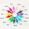 尾巴球10寸2.4克多色造型布置节日婚庆生日庆典气氛装饰针尾气球图