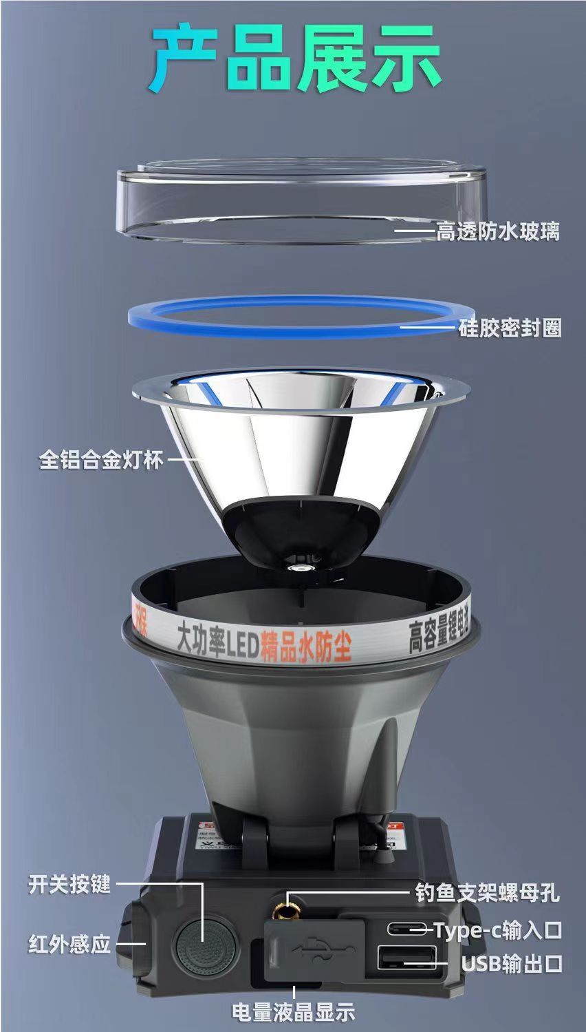 头灯强光户外防水感应LED长续航超亮激光钓鱼灯头戴式充电矿灯详情12