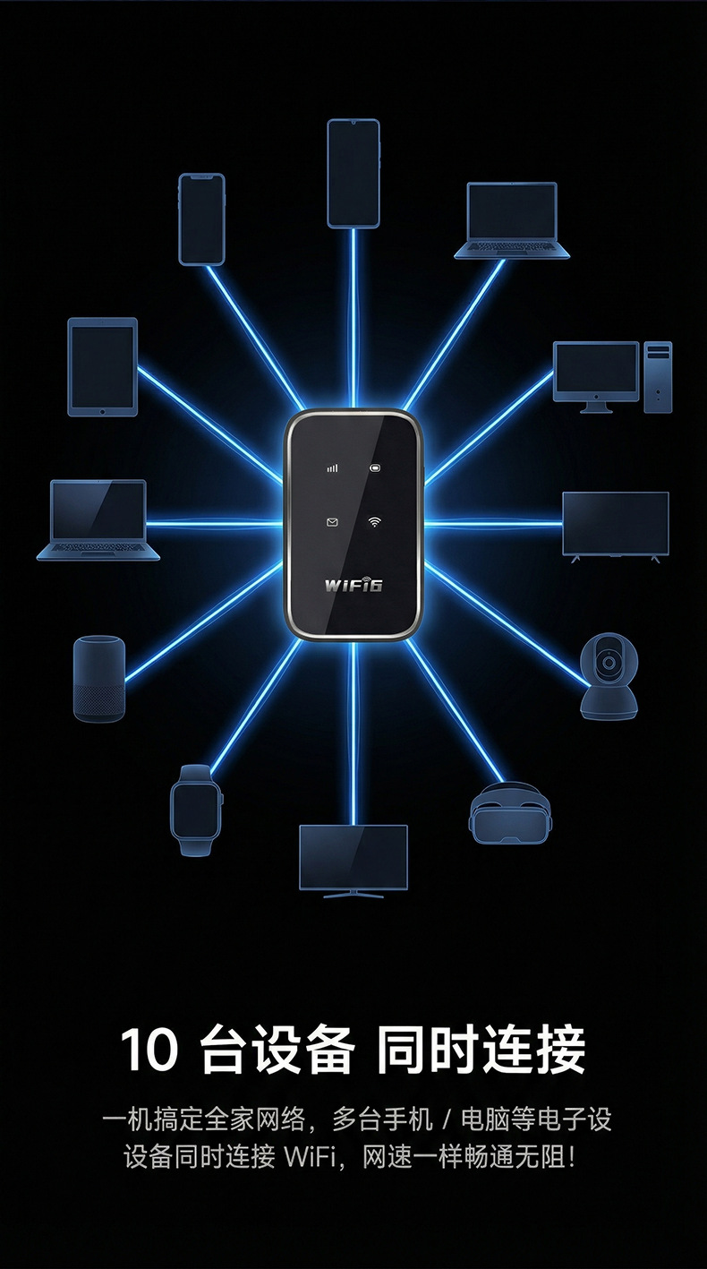 السلكية المصحوبة 4G wifi نطاق المرآه SuiShenWang wifi اللاسلكية نيك الخلوية جهاز توجيه wifi المصحوبة المصحوبة wifi pic 6
