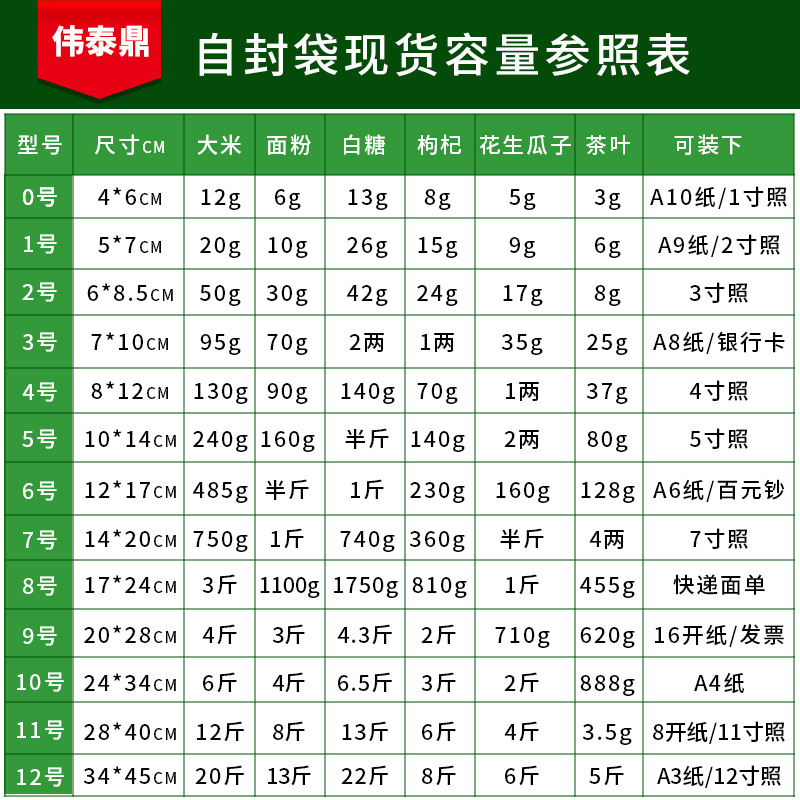 pe self-sealing bags, plastic food and clothing packaging bags, thickened transparent sealing bags, self-sealing bags wholesale manufacturers Application Scenario