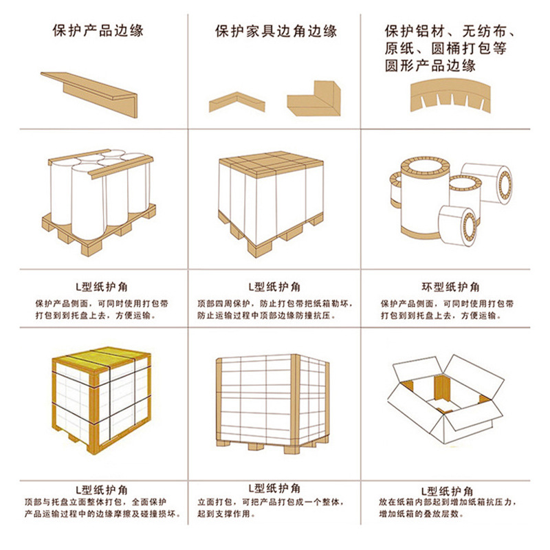 Corner paper corner protectors with buckles, plum blossom buckle protective strips, paper corner protectors, furniture cartons, three-sided paper corner protectors, anti-collision edge protectors Specification image
