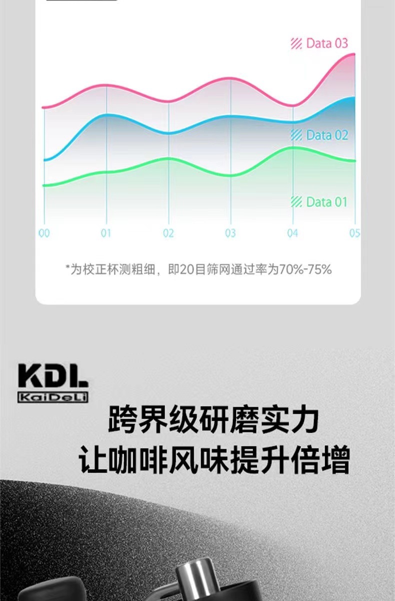 现货咖啡研磨机手摇咖啡研磨器咖啡机手动咖啡豆研磨器一件代发详情8