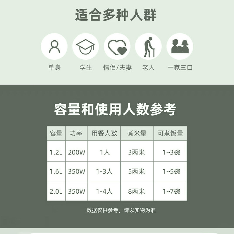 电饭煲、电饭锅实物图