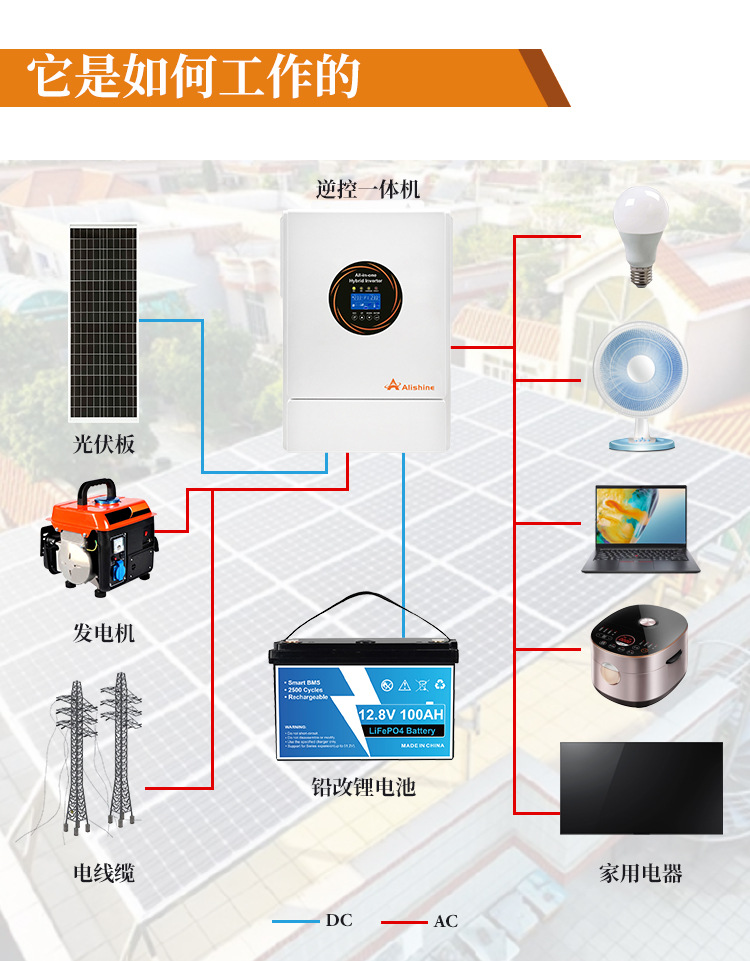 Wholesale 15KW household energy storage lithium battery off-grid photovoltaic solar power generation system, energy storage machine, hardware tools, welding and cutting equipment from the manufacturer pic 22