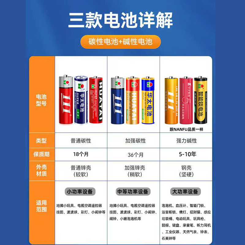 电池/电池干电池/碱性电池/5号电池/小家电细节图