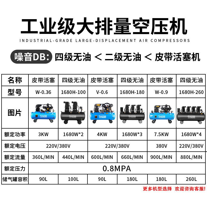 Bison Bosen mechanical air compressor, low-noise, oil-free large industrial automotive maintenance cotton filling machine, woodworking spray painting 220v air compressor and air pump Application Scenario