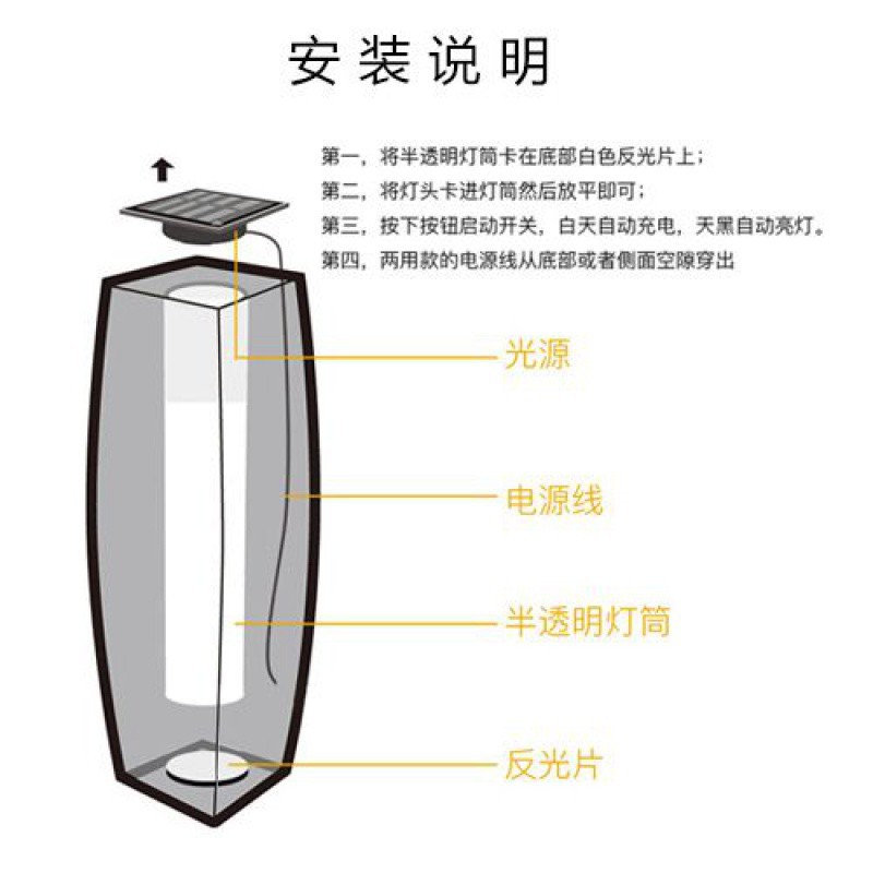 Iji Tengyi Solar Light Home Garden Light Outdoor Floor Street Light Lawn Landscape Light Garden Villa Warm Light details Picture