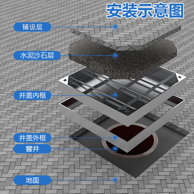 Factory direct delivery of 304 stainless steel manhole covers for municipal communication projects and invisible rainwater manhole covers details Picture