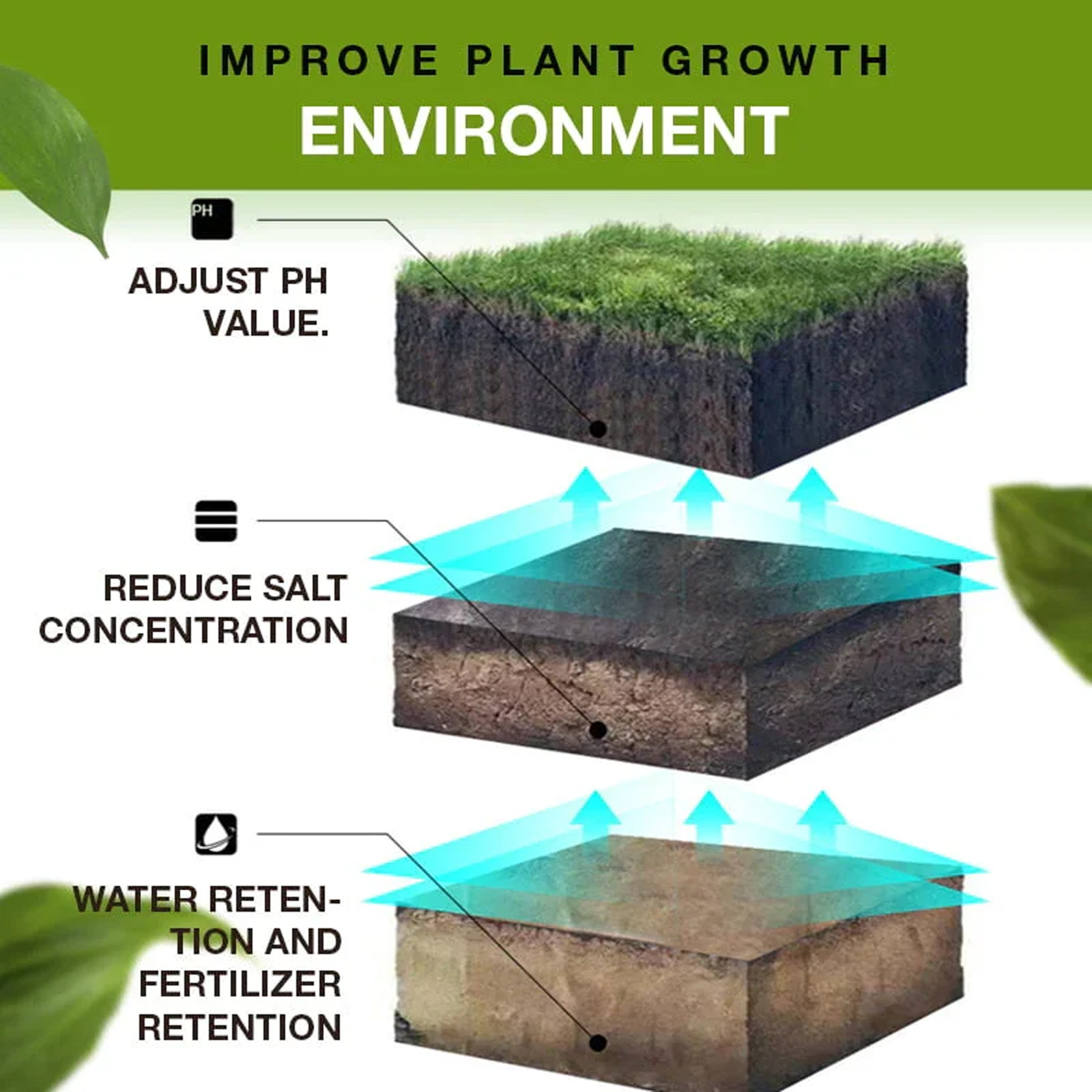 Yegbong土壤活化剂 营养土矿源疏松土壤改良剂防止板结促植物生根详情图5
