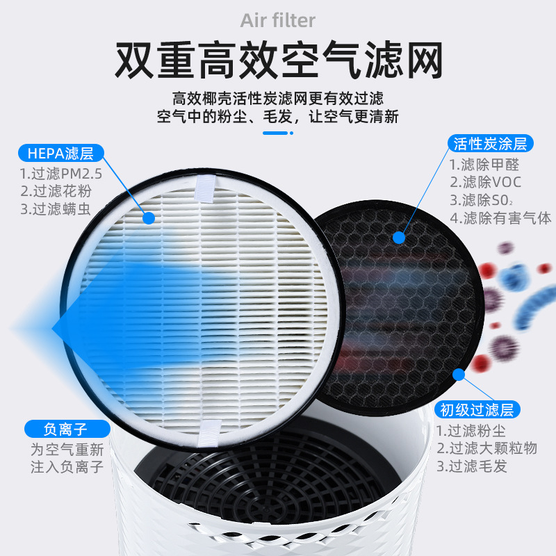 Air purifier details Picture