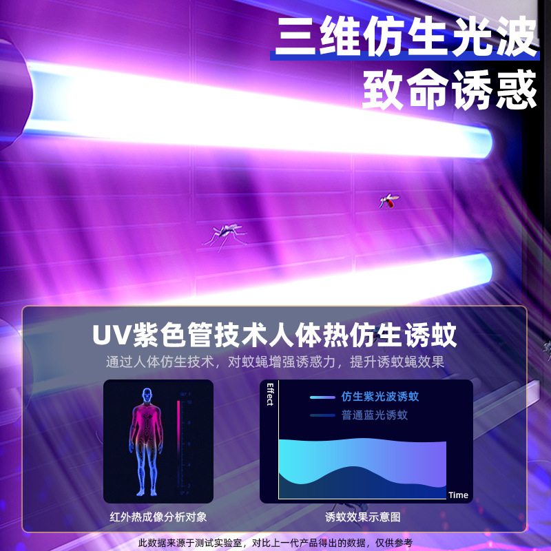 灭蚊灯商用灭蝇灯电击式LED电蚊灯户外吸驱蚊灯家用灭捕蚊器工厂详情图2