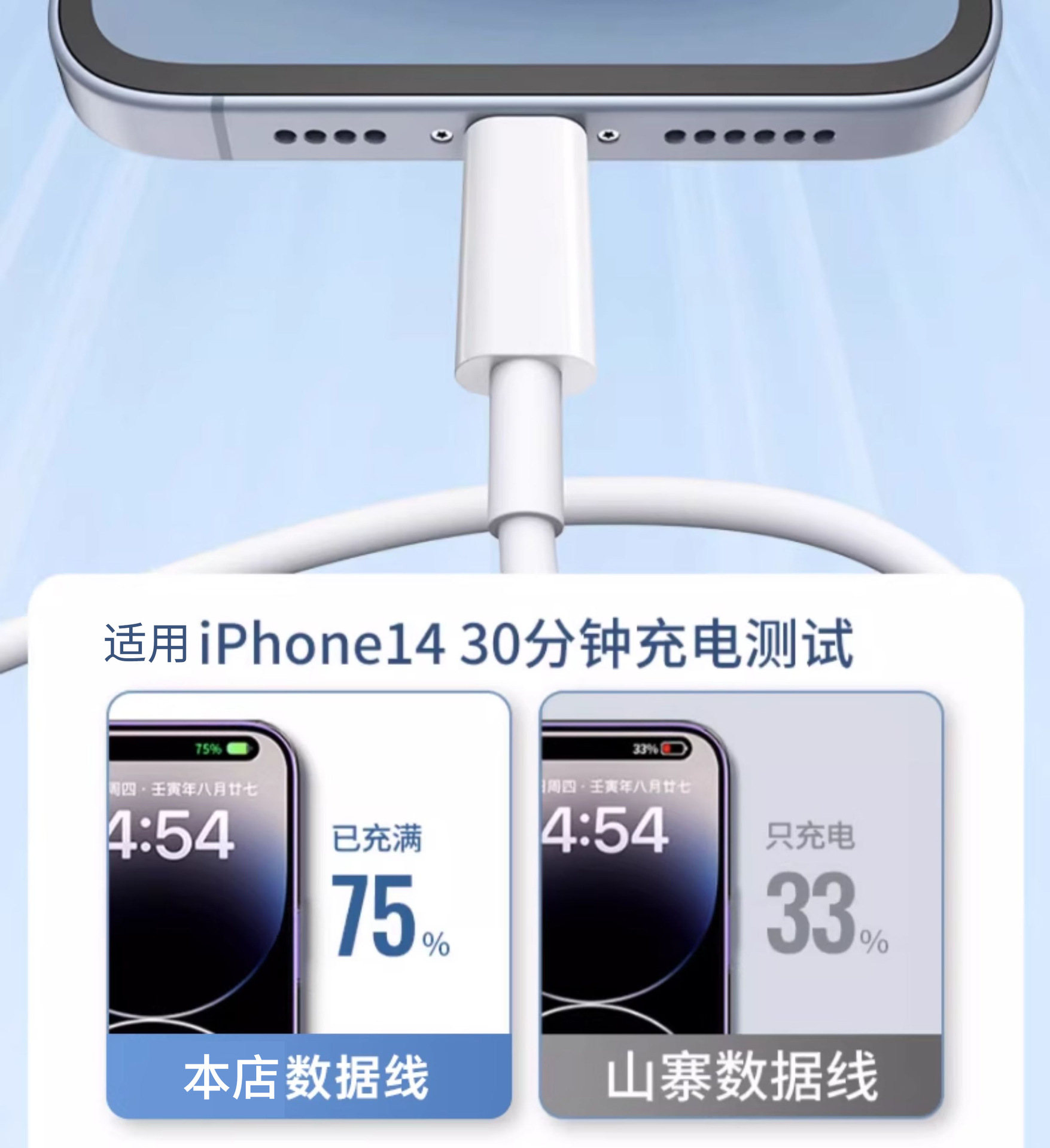 USB数据线适用苹果iPhone14/13/12proMax11/XS/XR/8p手机快充电线详情5