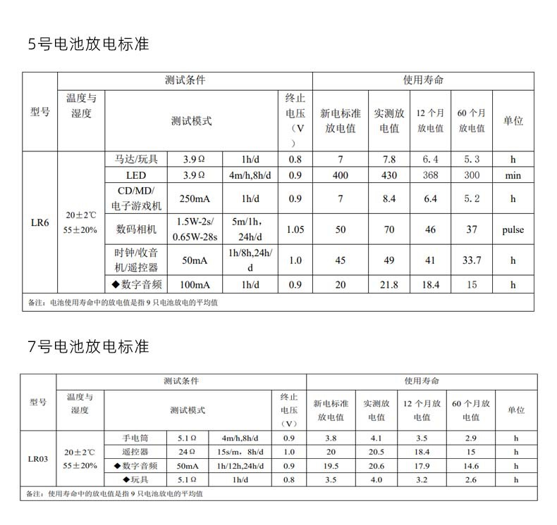 Nanfu No. 5 and No. 7 batteries, Nanfu No. 5 and No. 7 batteries, alkaline batteries, toy batteries are in stock for wholesale pic 3
