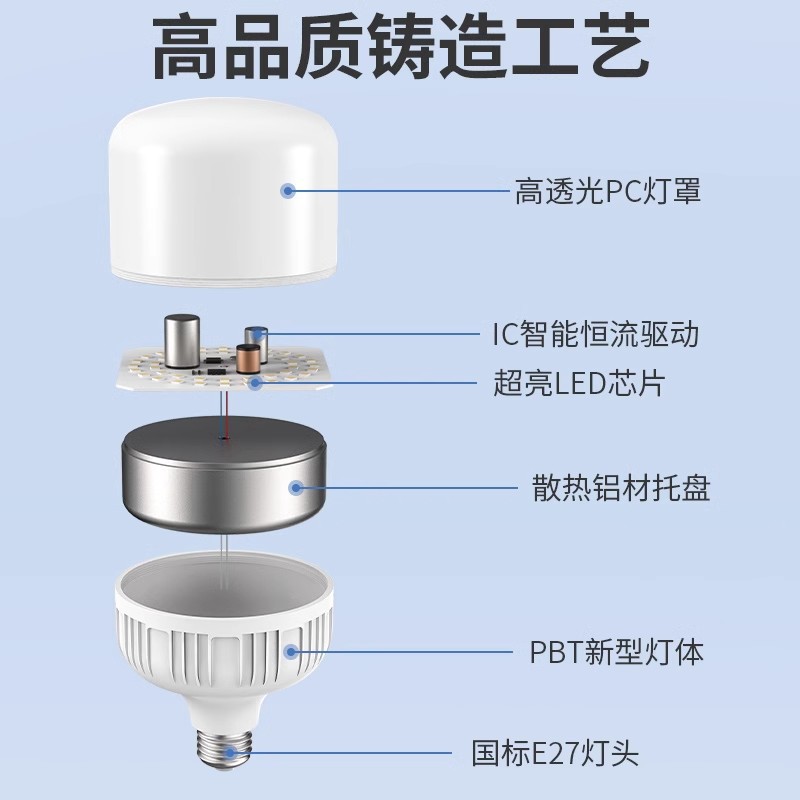led bulb household E27 screw-top spiral energy-saving lamp, white light super bright, eye-protecting, flicker-free, high-power lighting bulb Specification image