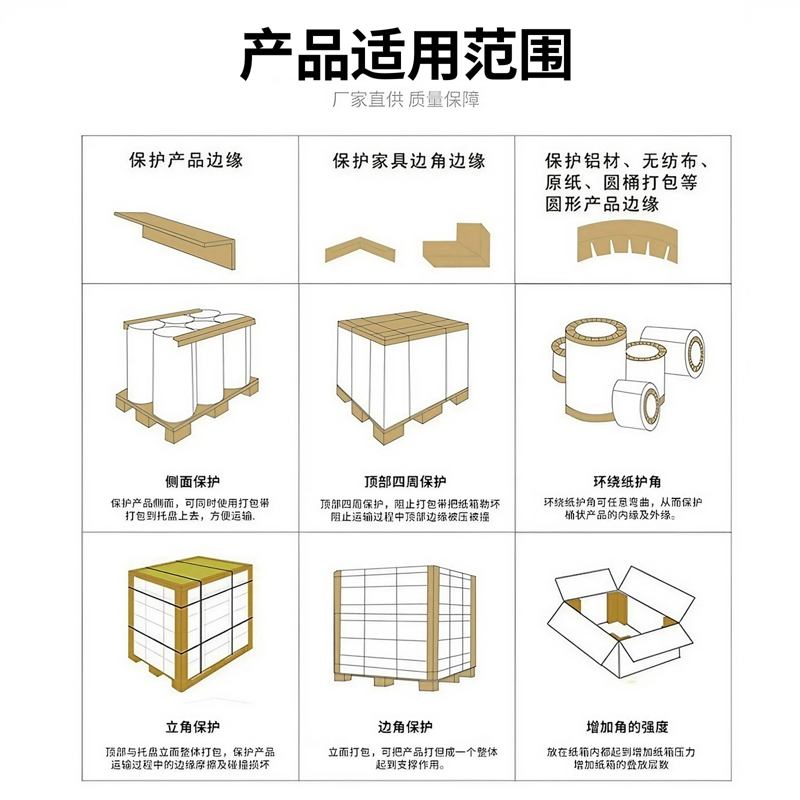 Right-angle L-shaped paper corner protectors for cartons and packing boxes, wear-resistant edge protection strips, factory direct supply, logistics packing paper corner protectors Specification image