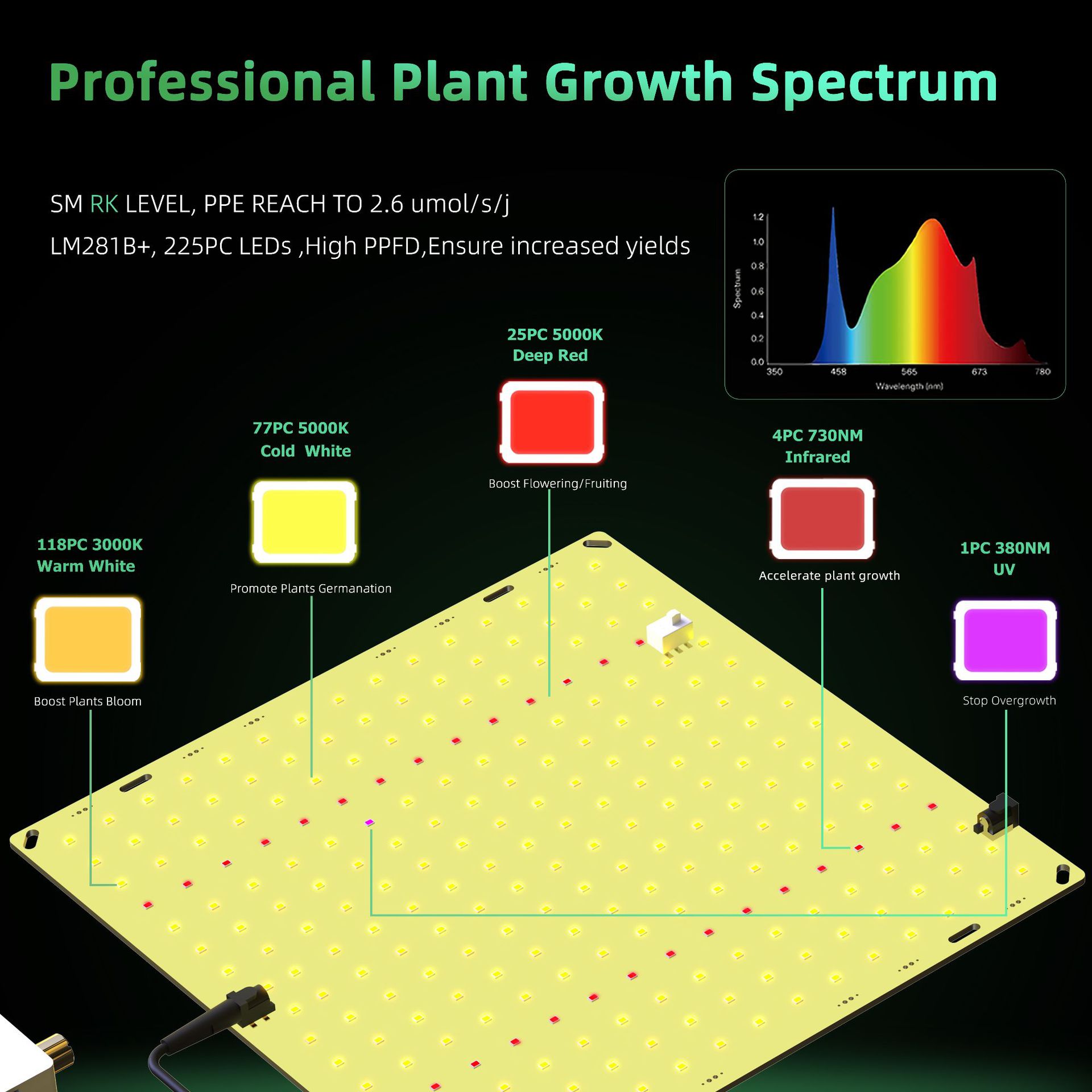 Source factory dimmable LED plant growth lamp 650W-1500W quantum supplementary light succulent seedling plant lamp details Picture